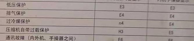 花溪空调电话在哪里找